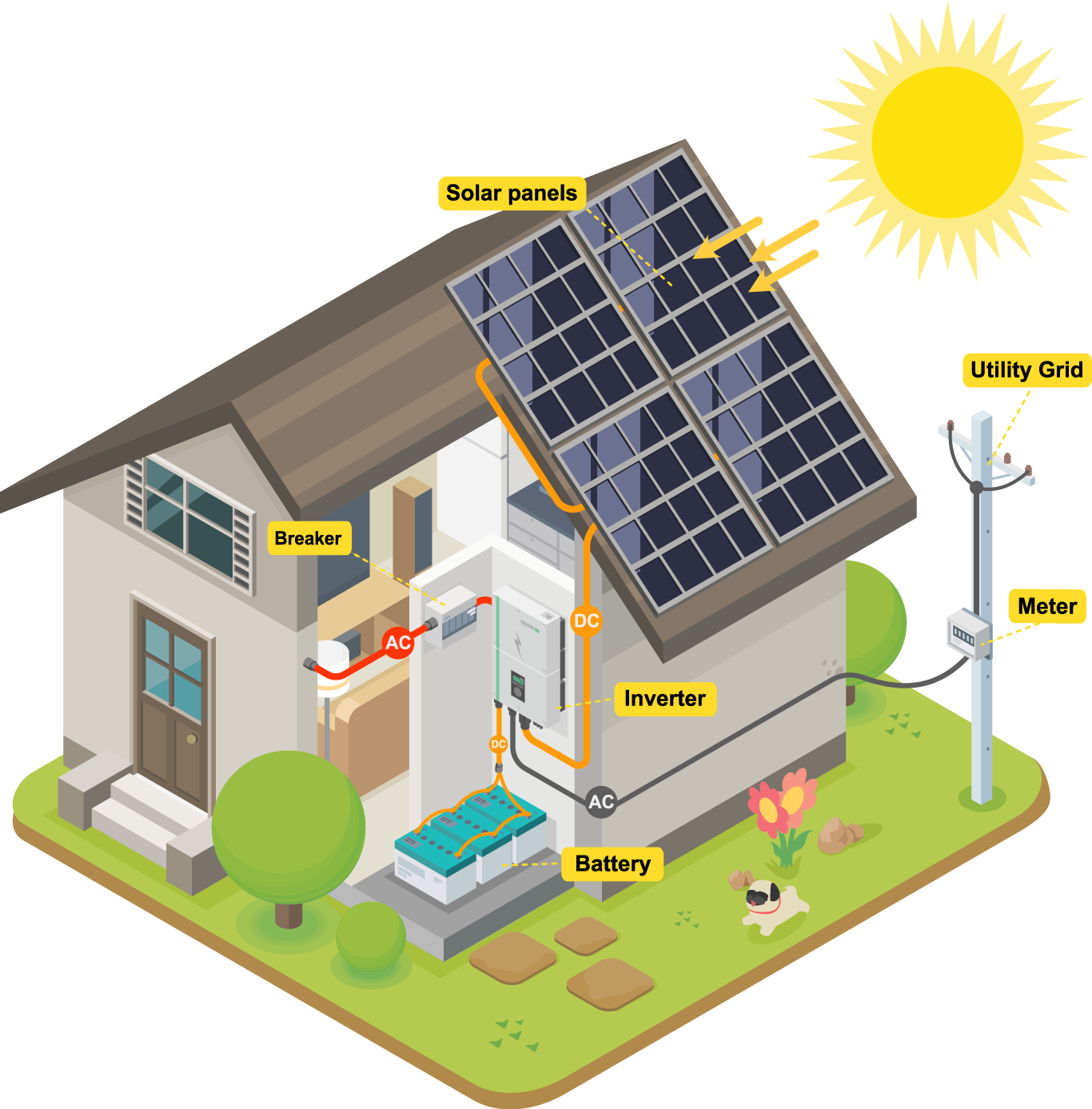 Solar-Array-Ownership Solar-Array-Ownership